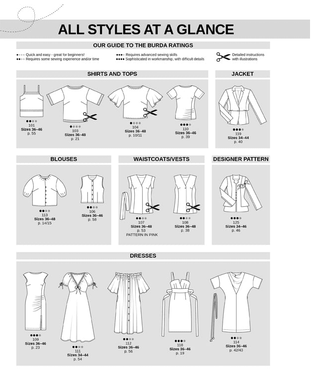 Zdjęcie z Burda Style 6/2026 EN – dostępne w Šarlotes audumi